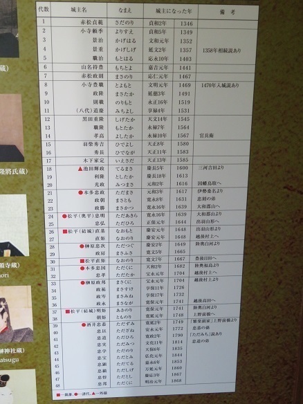 兵庫 歴代城主.jpg
